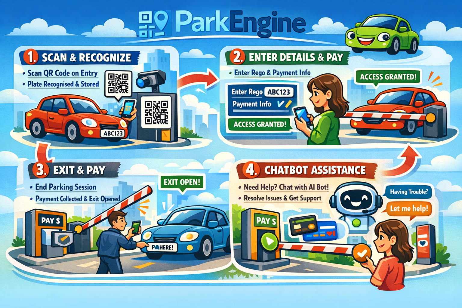 ParkEngine parking operations infographic